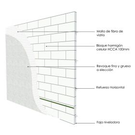 Pared no portante de ladrillos de hormigón celular HCCA
